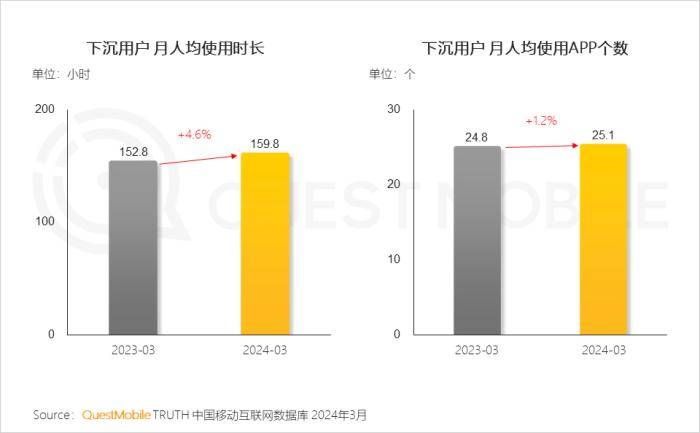 怪兽充电在下沉市场迸发增量：POI同比增超20%、新增超50个区域