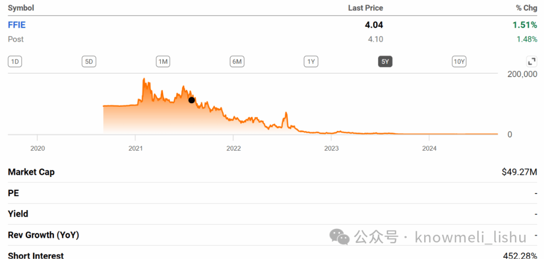 法拉第未来——怪胎变身“常青树” ？