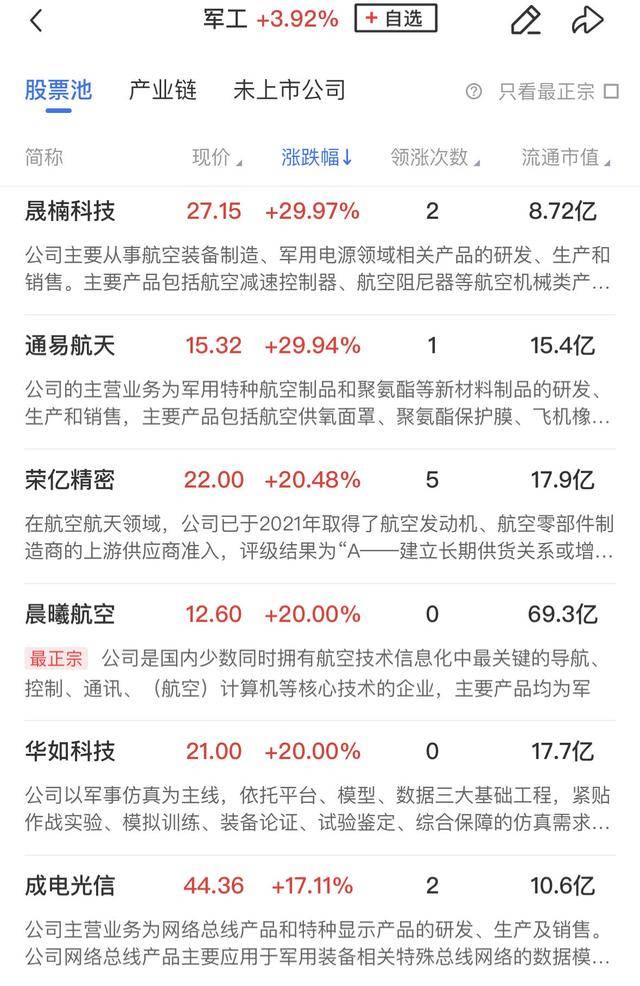 午报创业板指飙涨4%！大金融、科技联袂爆发，两市百余股涨超10%