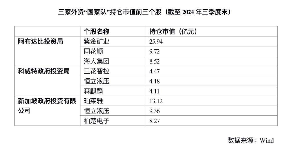 外资“国家队”A股调仓路线曝光，汽车、能源行业受青睐