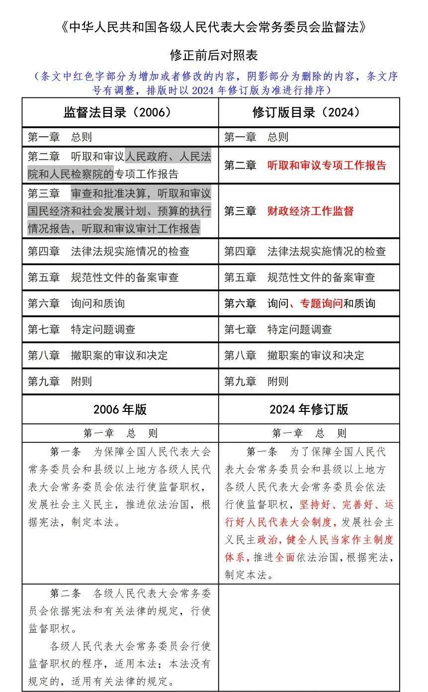 监督法修正前后对照表