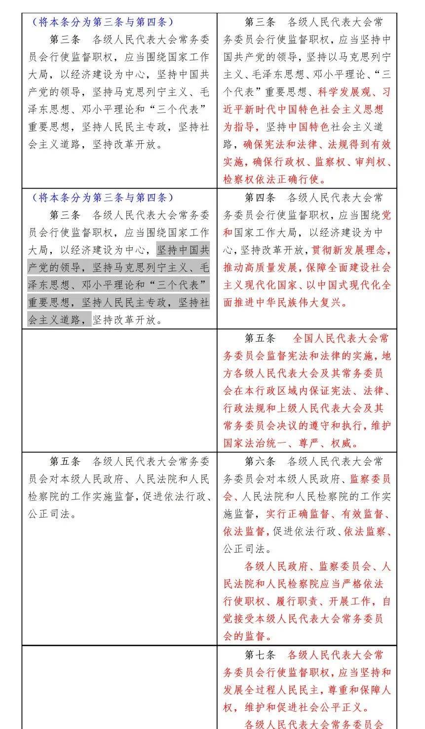 监督法修正前后对照表