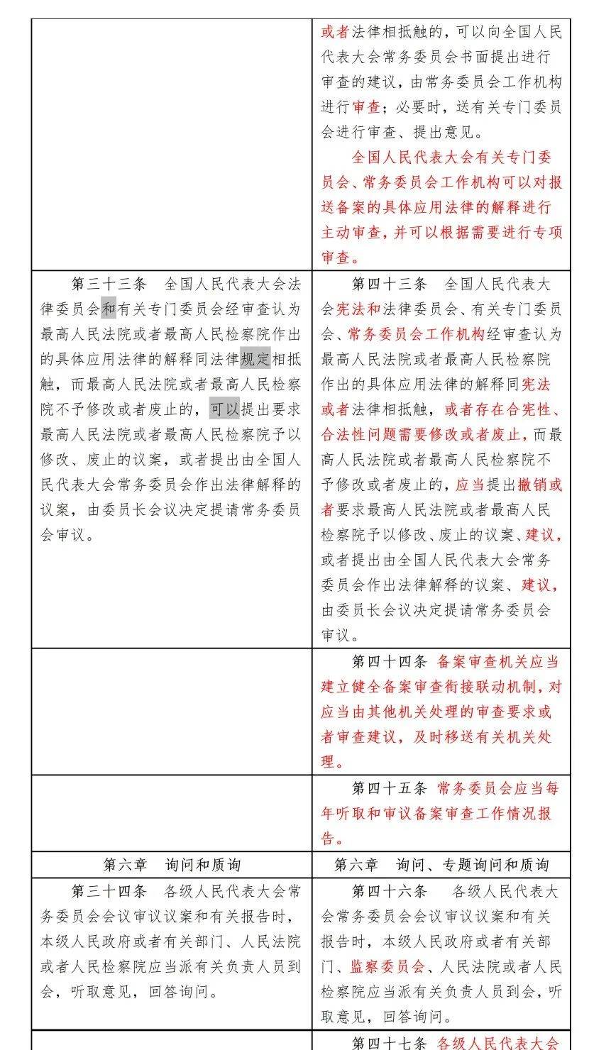 监督法修正前后对照表