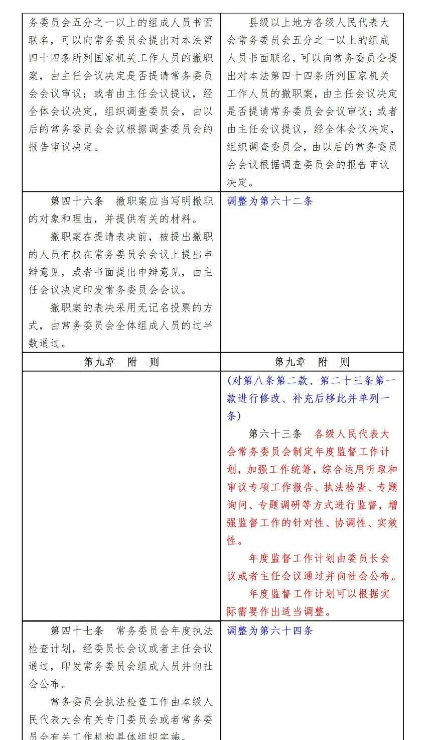 监督法修正前后对照表