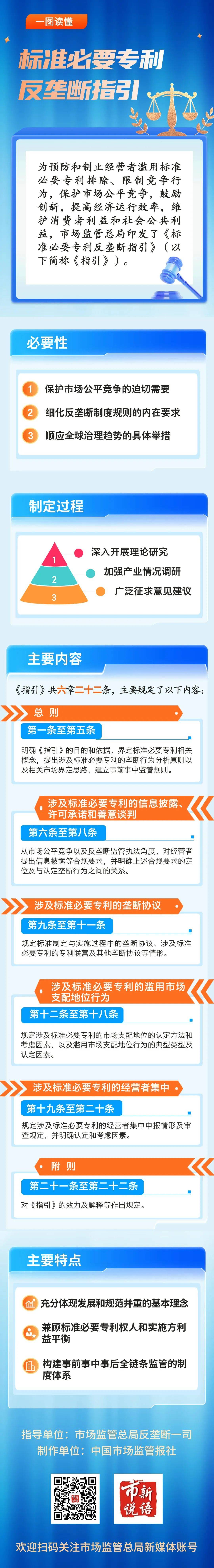 新法新规！《标准必要专利反垄断指引》全文+权威解读