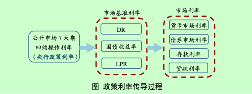 央行：银行“内卷”严重，应提高自主理性定价能力