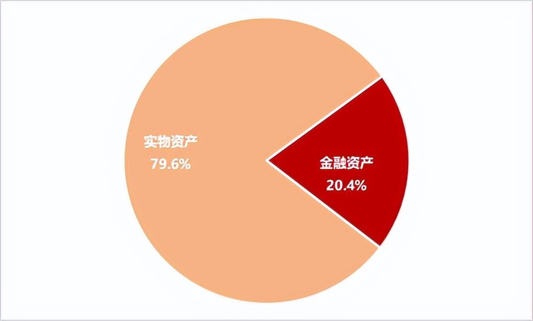 李迅雷：借道股市走牛来促消费的想法是完全不现实的！大部分普通投资者在A股是亏钱的，或更不利于促消费