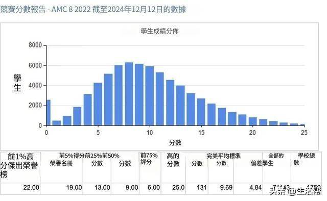 顶尖初中偷偷组织小升初神秘考？