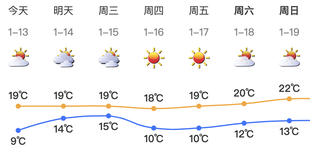 跌至7℃！深圳或迎3次冷空气，伴有降水+大风！时间就在……