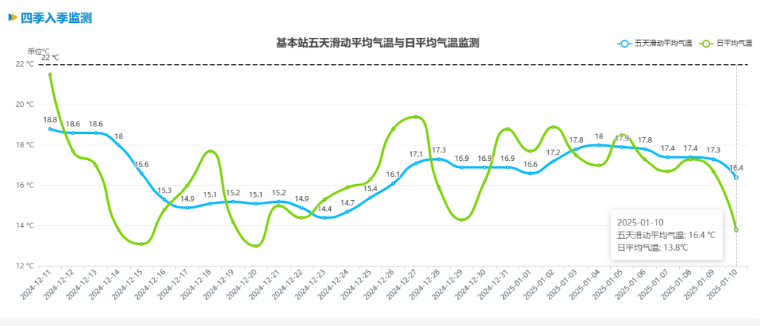 跌至7℃！深圳或迎3次冷空气，伴有降水+大风！时间就在……