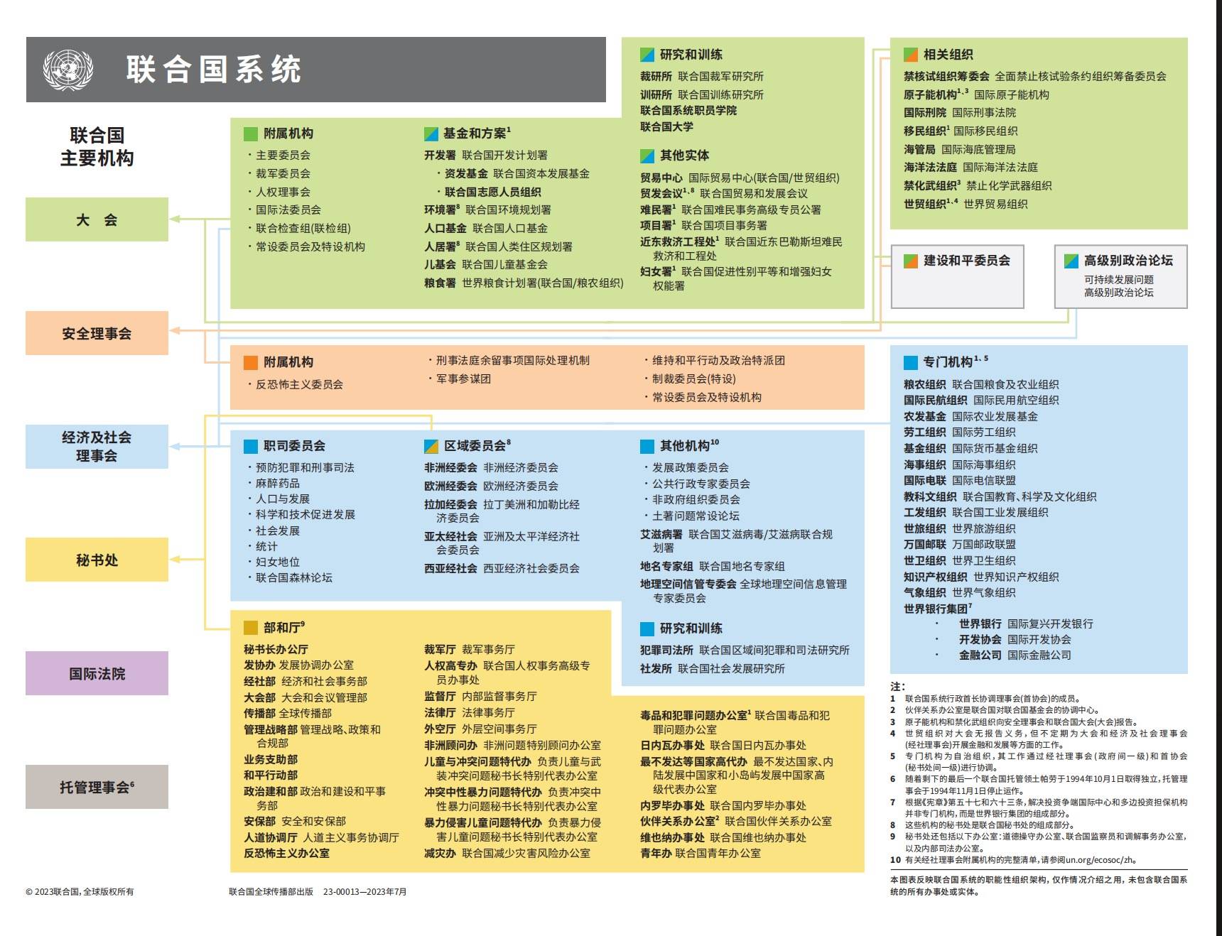 网友打假“联合国名媛” 开会发言均可买卖