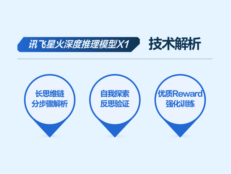 同传能力达人类专家译员水平！科大讯飞行业首发端到端语音同传大模型