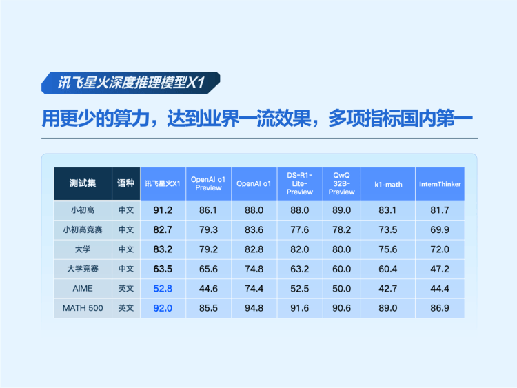 同传能力达人类专家译员水平！科大讯飞行业首发端到端语音同传大模型