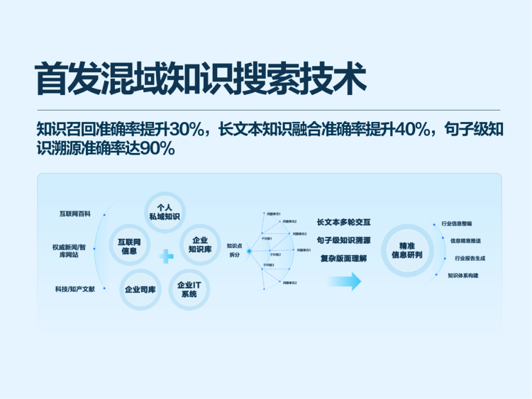 同传能力达人类专家译员水平！科大讯飞行业首发端到端语音同传大模型