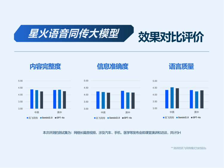 同传能力达人类专家译员水平！科大讯飞行业首发端到端语音同传大模型