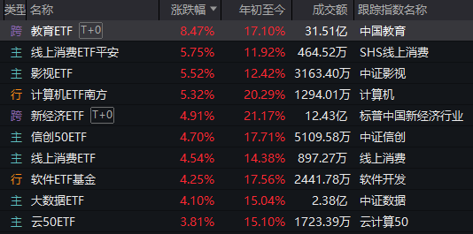 超4100家收涨，140家涨停！明天，盯紧这个指标