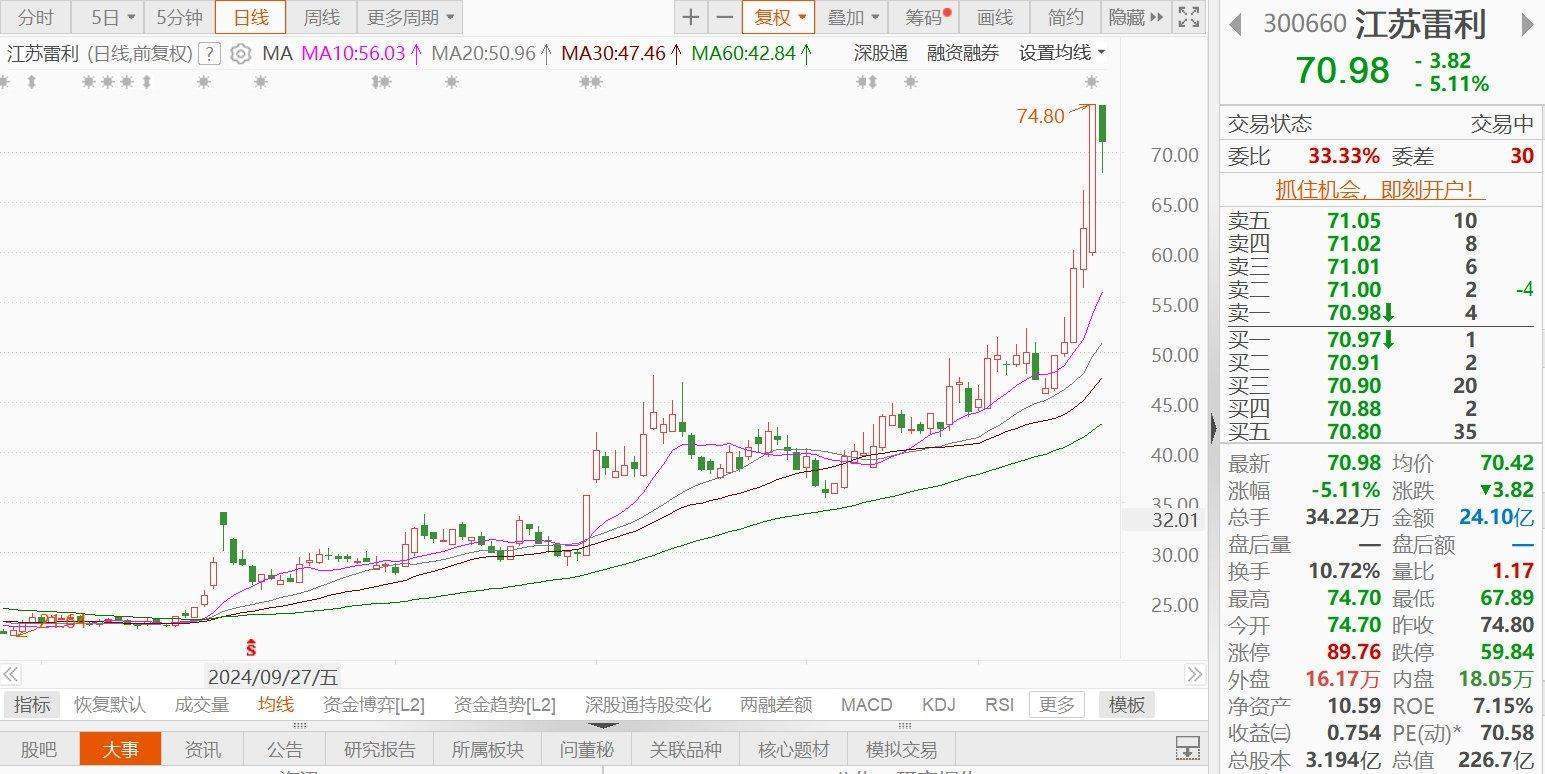 江苏雷利一度跌近9%！人形机器人零部件产品仍处于研发和送样测试阶段，尚未批量供货