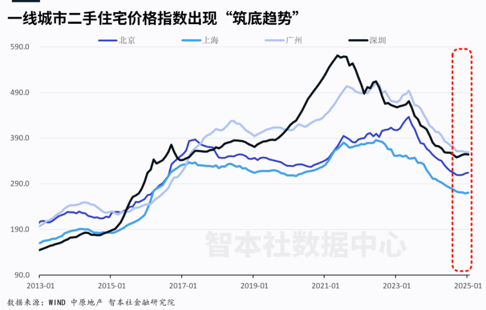 中央文件首提两个“不允许”，什么信号