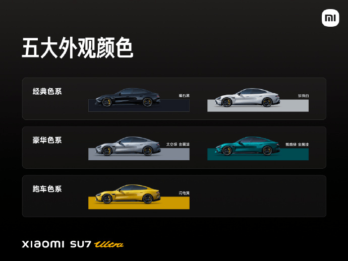 小米SU7 Ultra正式发布：定价5​2.99万！全年目标1万台