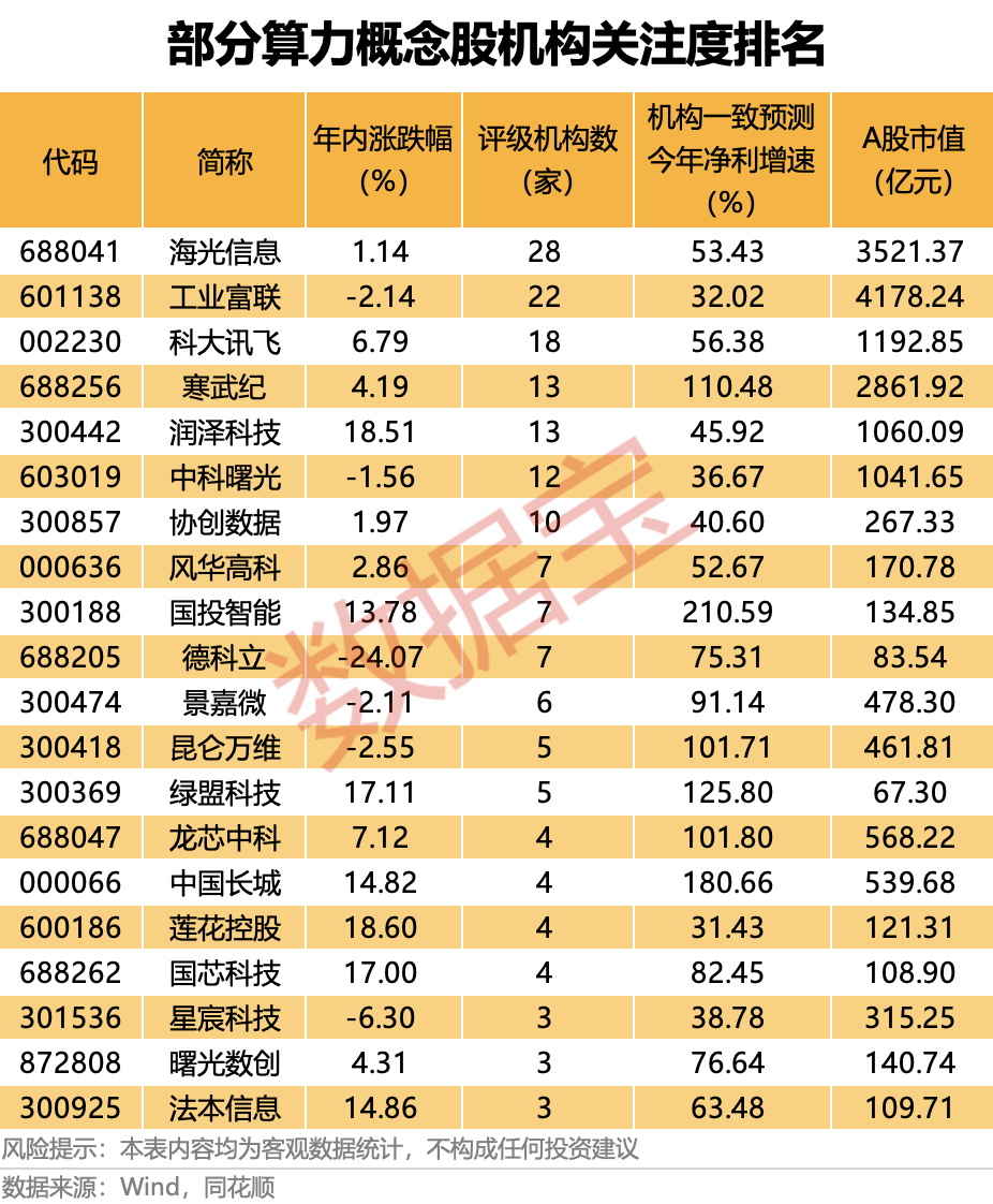 重磅利好！603300，近804万手封涨停