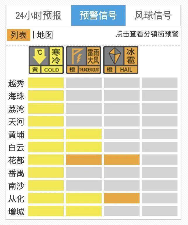 冰雹+强雷雨！广州两区刚刚发布预警！上班要注意→