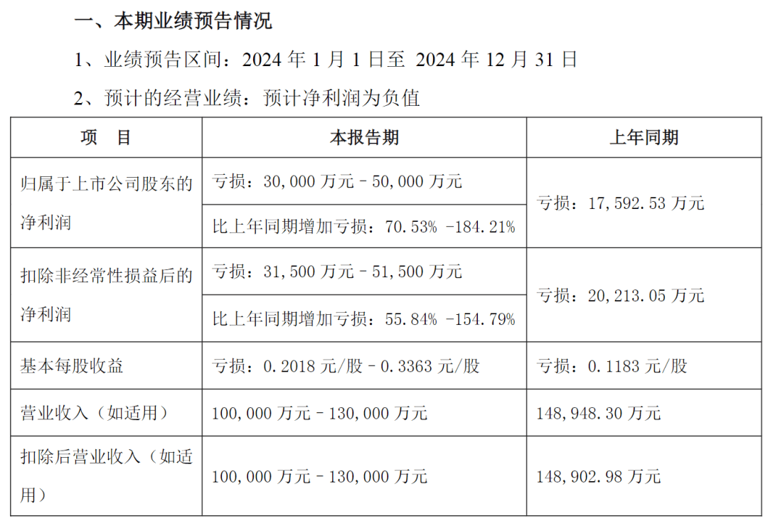 太突然！昔日首富被立案调查！