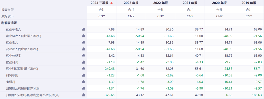 太突然！昔日首富被立案调查！