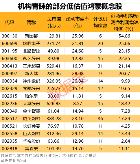 “600095”“601519”突发，23万股东喜提利好！华为鸿蒙PC有新消息