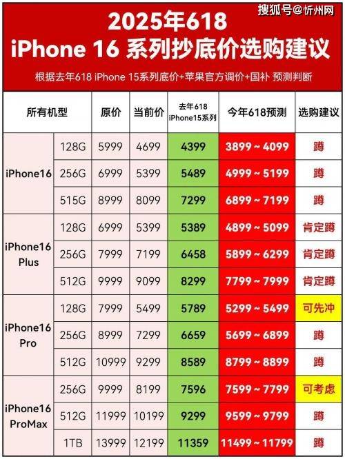 库克彻底发飙？iPhone16再度降价，256G最高直降1700，是扛不住了吗？