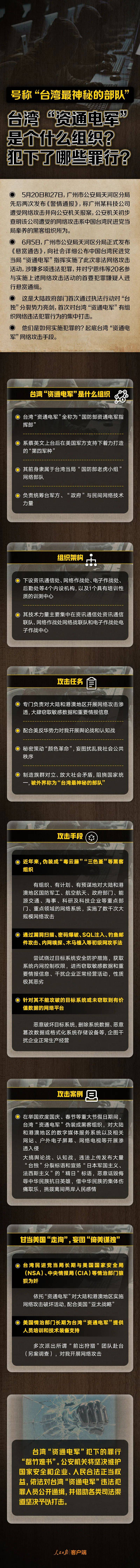 广州警方悬赏通缉20名台湾“资通电军”！