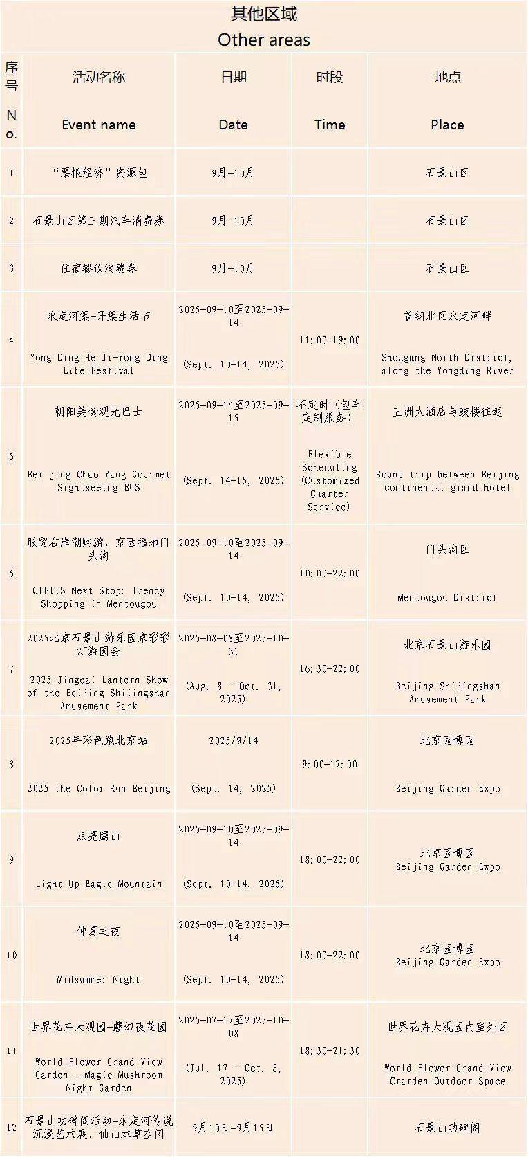 9月至10月北京将发放300万元消费券 玩转票根经济