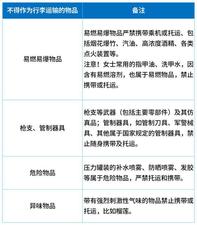 因无法带上飞机，一家五口30分钟狂炫11斤榴莲