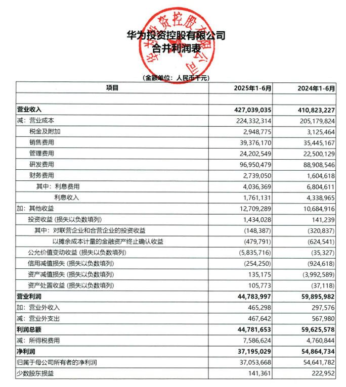 最高降2000元，华为手机降价