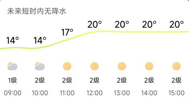济南，转晴！山东，转晴！好久不见的太阳，来了！