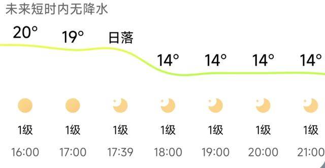 济南，转晴！山东，转晴！好久不见的太阳，来了！