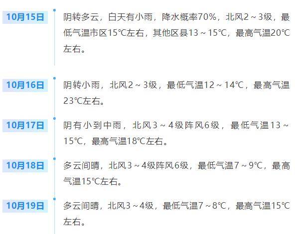 济南，转晴！山东，转晴！好久不见的太阳，来了！
