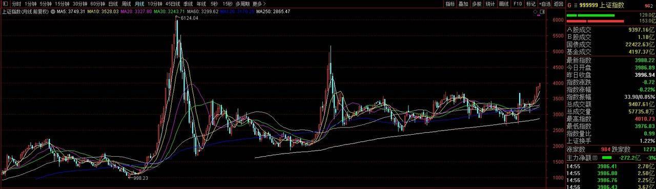 再见4000点,A股或已告别“水牛” “快牛”