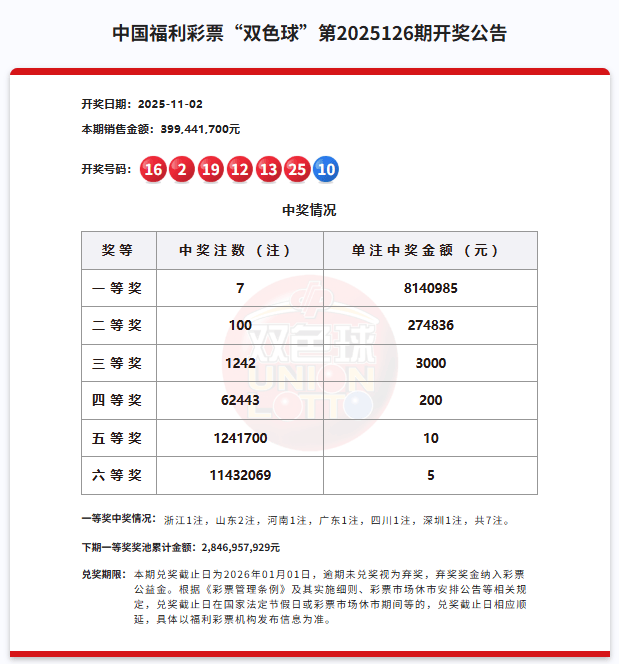 昨晚宁波有人中大奖，814万元，出自江东区