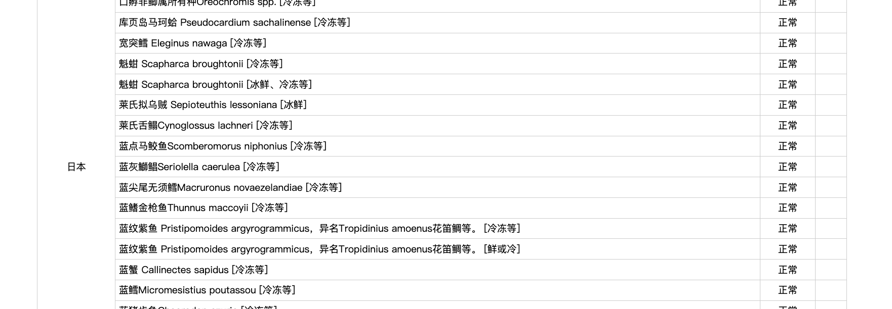 日媒:中方向日方通报暂停进口日本水产品