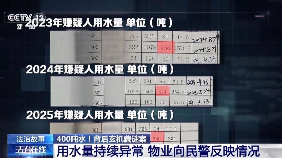 一年用水量达400多吨，背后竟藏离奇谜案？
