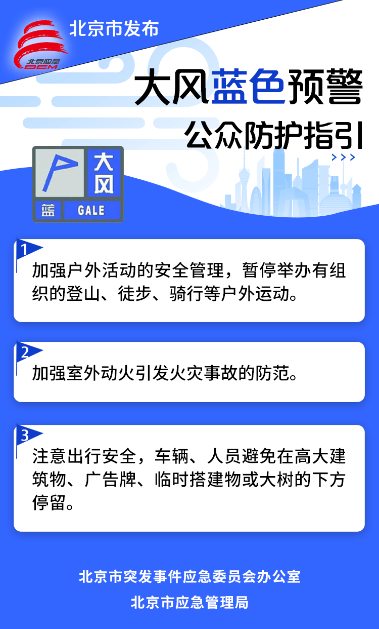 北京6区发布雷电蓝色预警！紧接着，明天还有6、7级阵风——