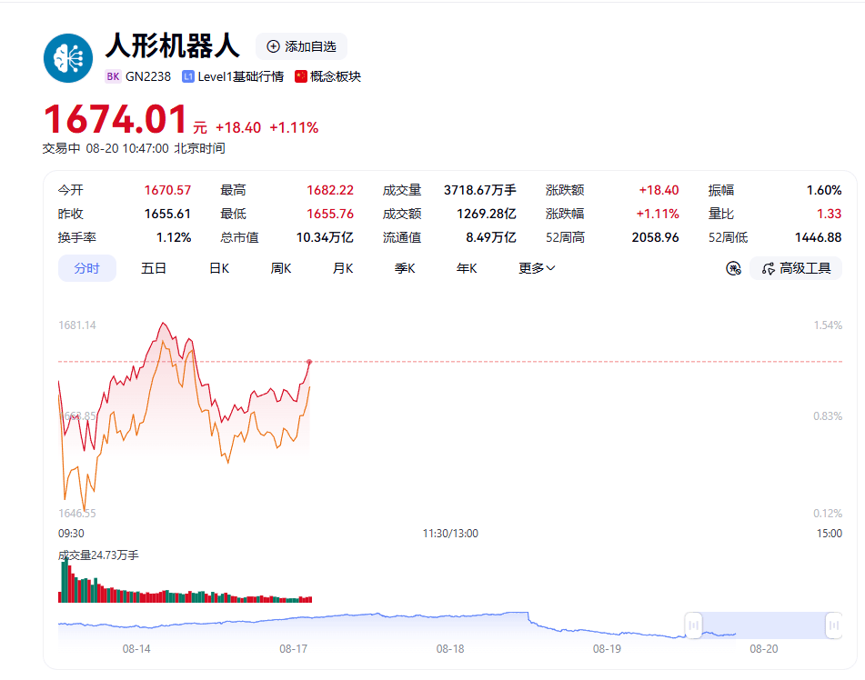 宇树科技上市次日跌超17%，王兴兴首度公开发声