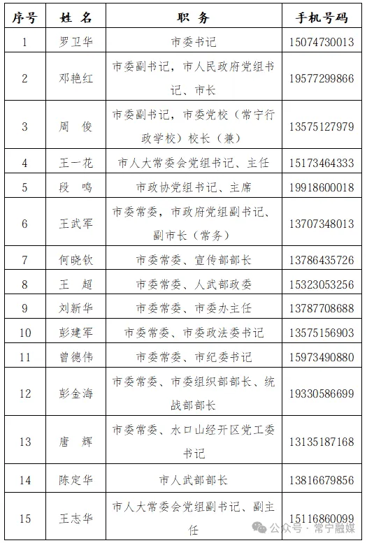 一地通告：市委书记、市长等132名领导手机号全部公布；观点：值得肯定，但不算制度创新，20多年前起已有地方试水，真正的考验在公布之后